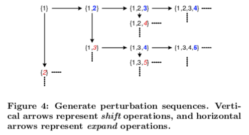 Generate Perturbation Sequences
