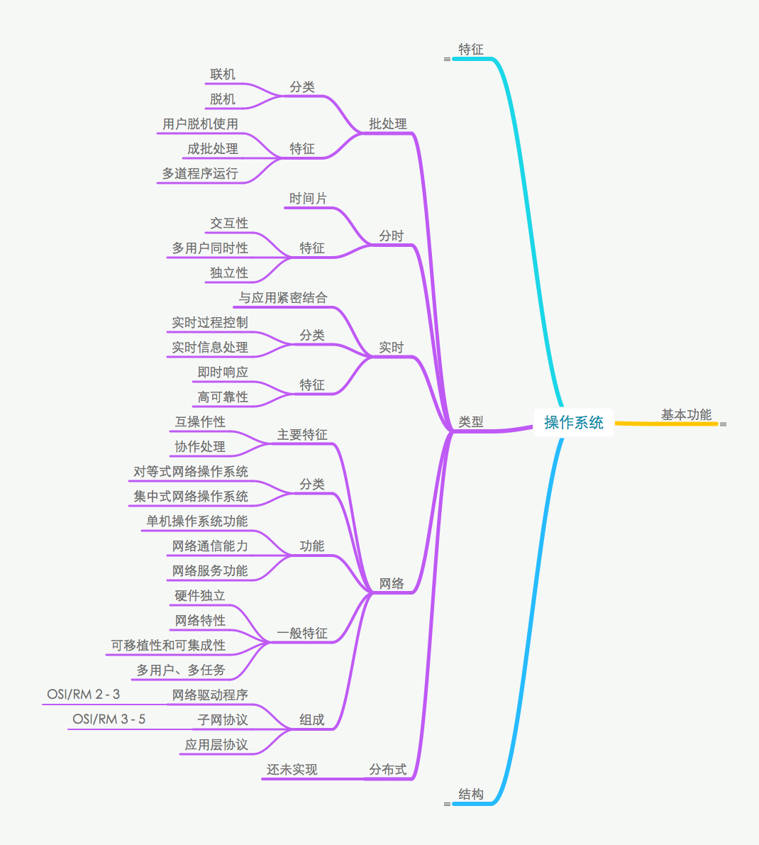 操作系统的类型