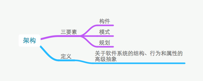 系统架构