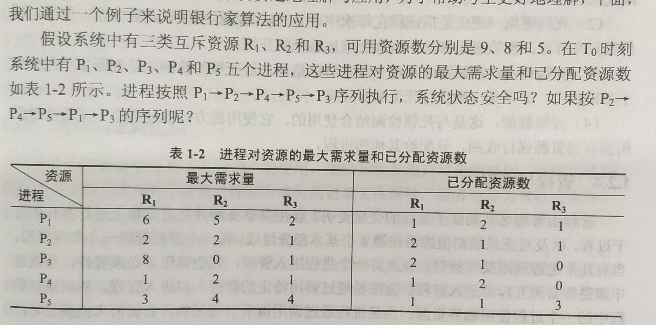银行家算法